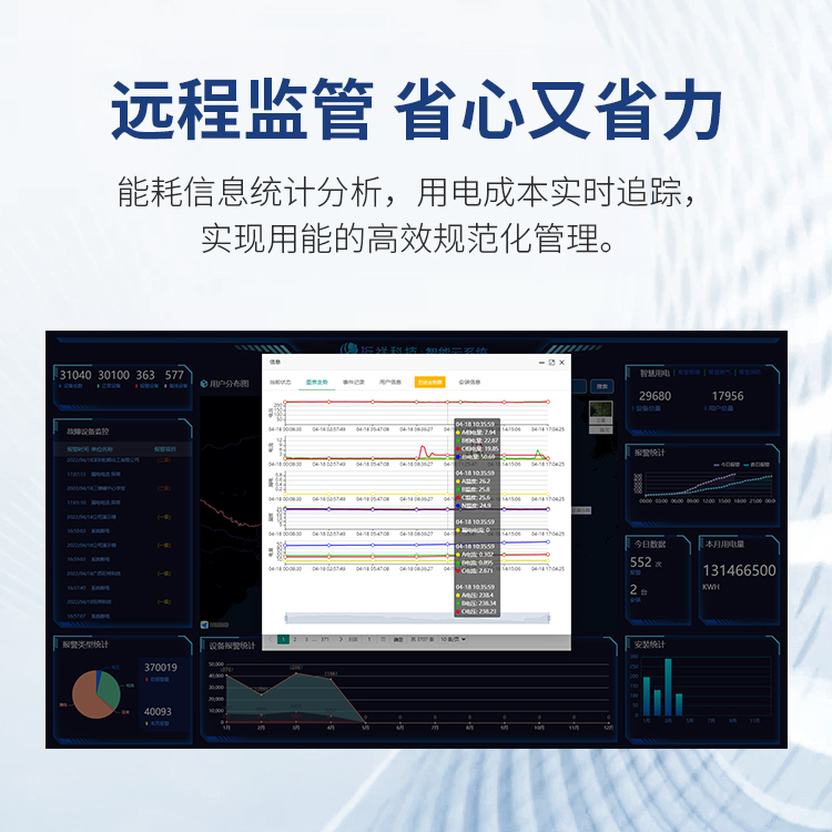 安博体育中国有限公司智慧安全用电系统-有效预防电气火灾触电事故