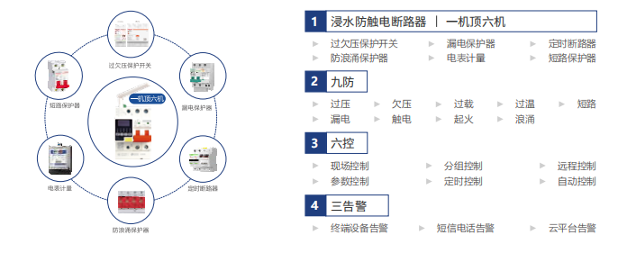 电保安博体育中国有限公司
