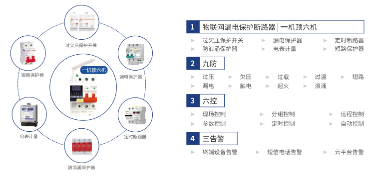 电保安博体育中国有限公司